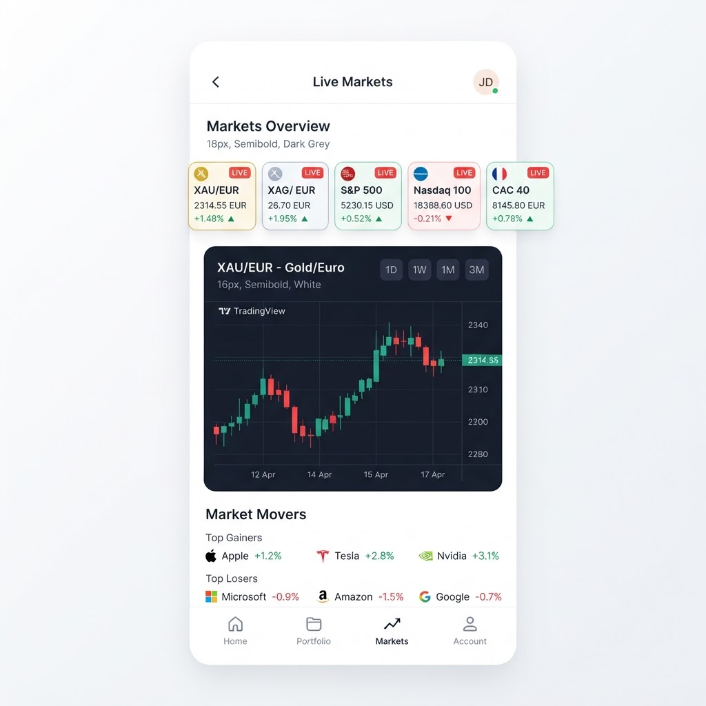 Demo live markets panel with ticker chips and a candlestick chart