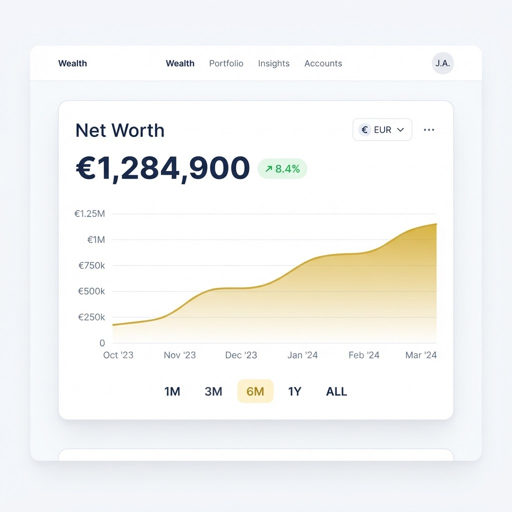 Track your wealth dashboard showing a net-worth overview with a live line chart